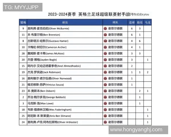 英超球队比赛赛程：详细列出英超各球队的比赛赛程。